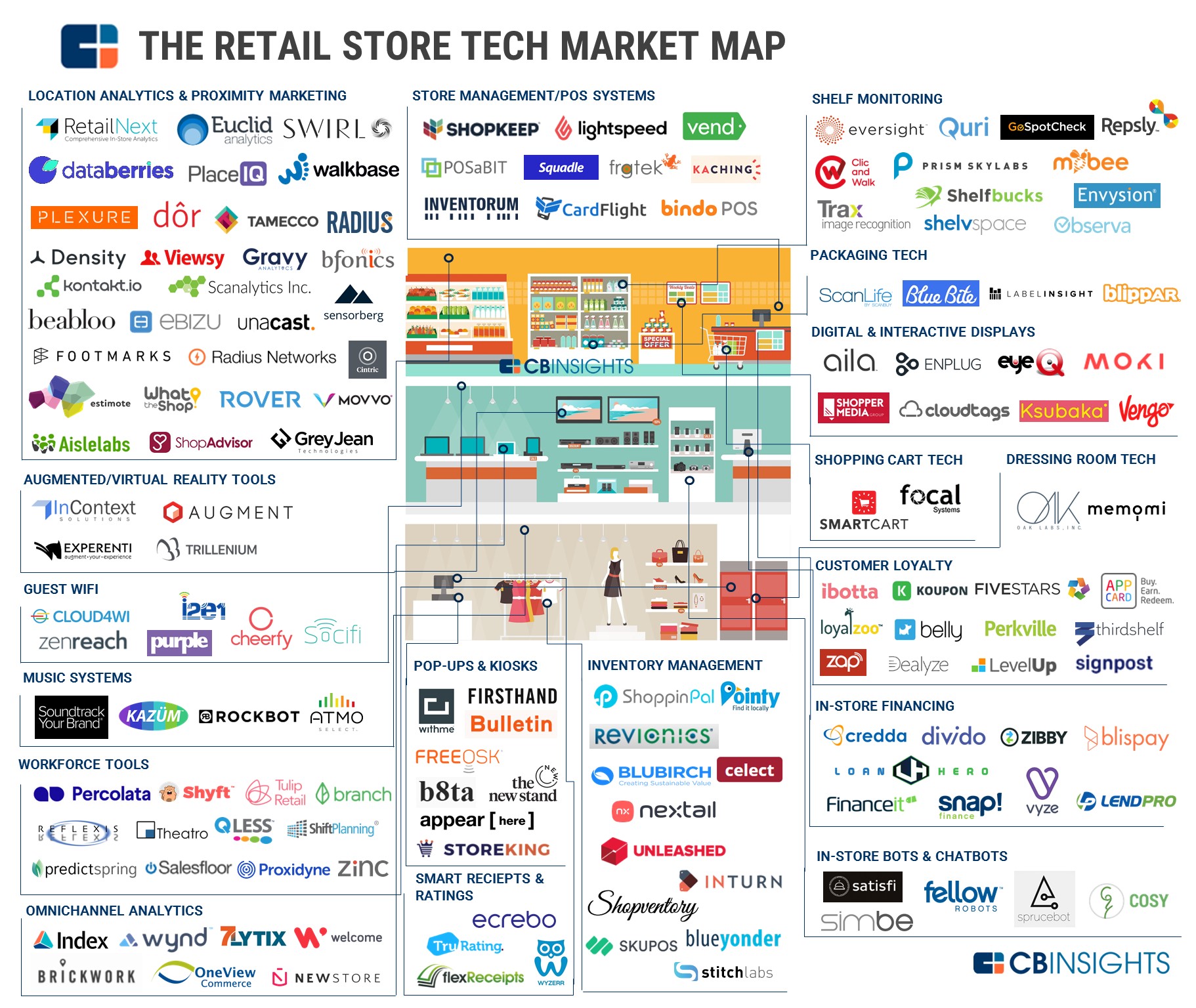 5.18.17-CBI-Store-Graphic